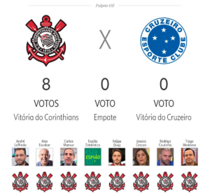 Palpite ge 2024: veja as apostas de apresentadores e comentaristas para a 34ª rodada do Brasileirão